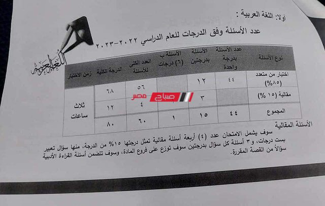 مواصفات امتحان العربي للصف الثالث الثانوي 