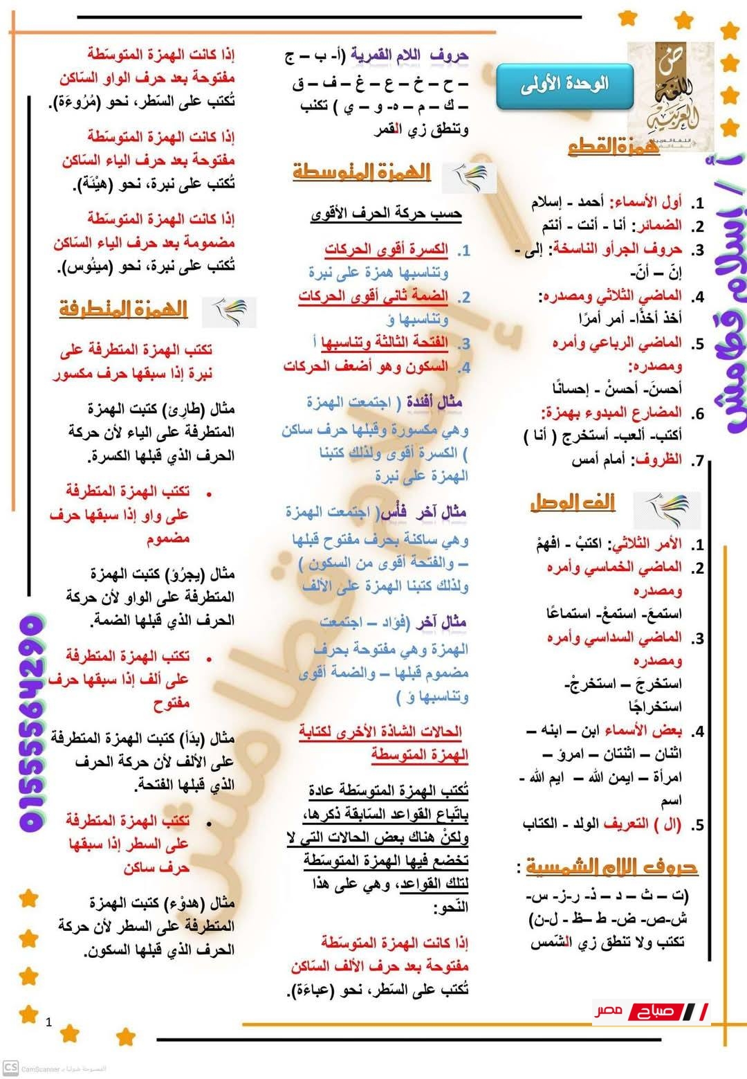ملخص النحو للثانوية العامة