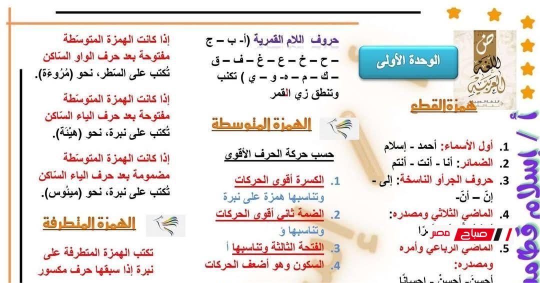 ملخص النحو للثانوية العامة – مراجعة شاملة لتحقيق أعلى الدرجات