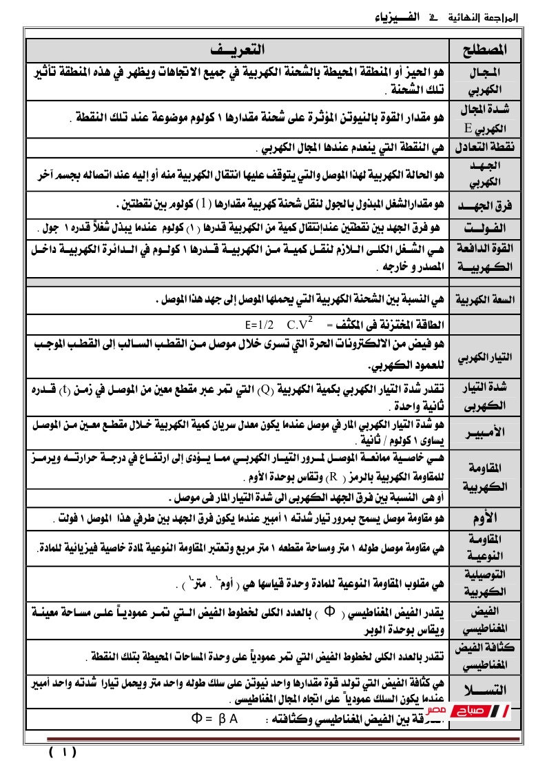المراجعة النهائية في الفيزياء الصف الثالث الثانوي