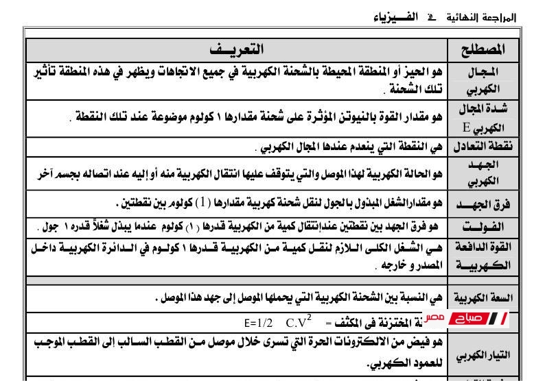 المراجعة النهائية في الفيزياء الصف الثالث الثانوي الصناعي 2025