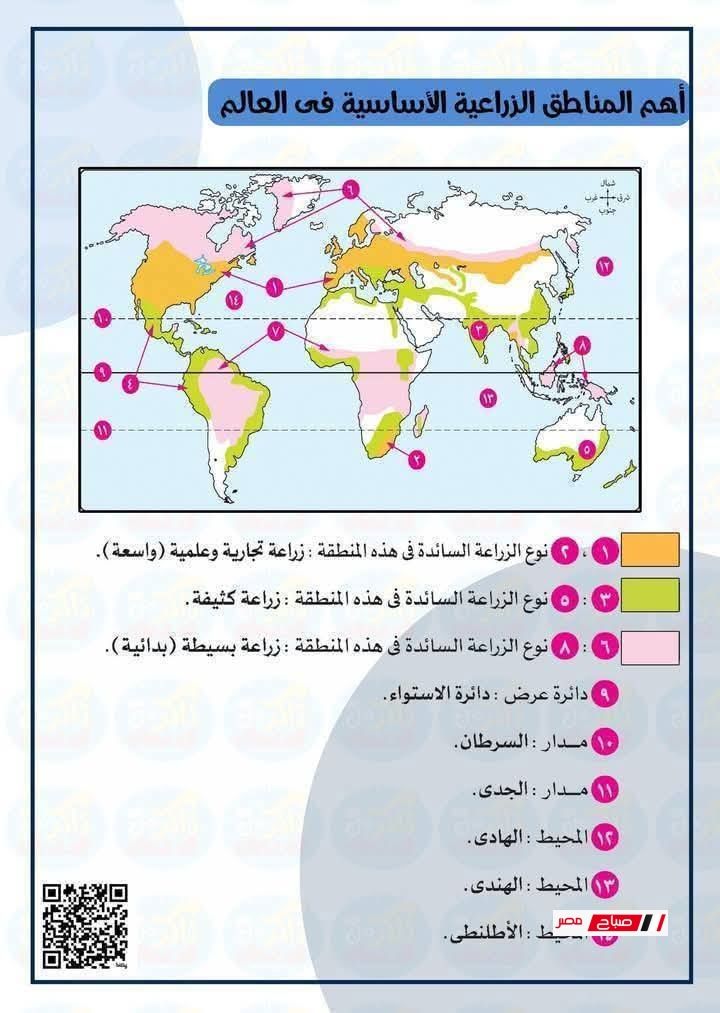 أهم خرائط الشهادة الإعدادية الترم الثاني