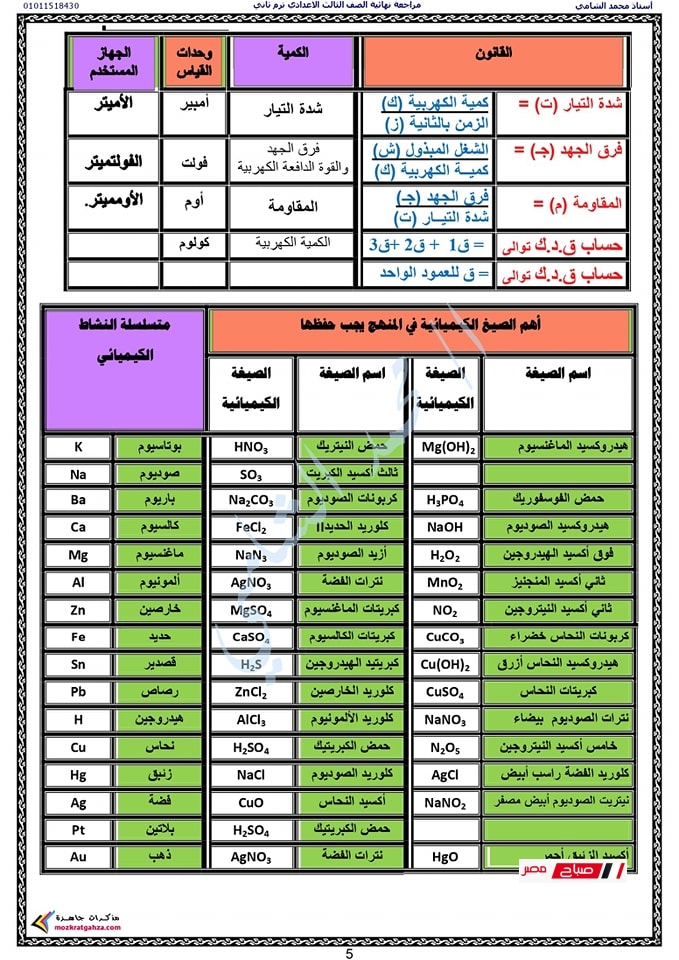 مراجعة ليلة الامتحان في العلوم للصف الثالث الإعدادي - الترم الثاني 37 11 4