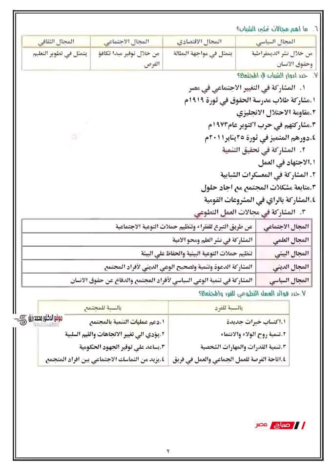 ملخص تربية وطنية أولى ثانوي ترم ثاني 2025 | الشباب والتغير الاجتماعي 31 499192291 728466579534654 6372936816748600572 n