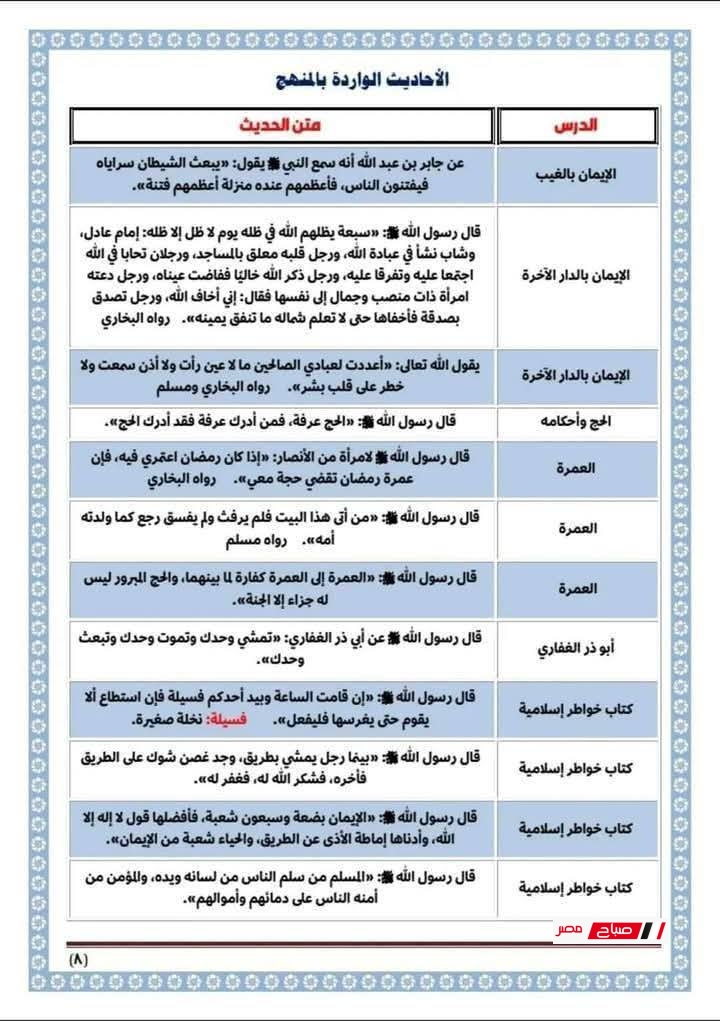 ملخص التربية الدينية الإسلامية تالتة إعدادي الترم الثاني 2025 في 8 ورقات بس 35 8 11