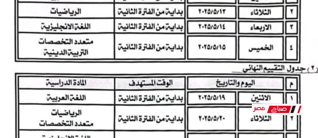 جدول تقييمات الصف الاول والثاني الابتدائي 2025 جميع المحافظات