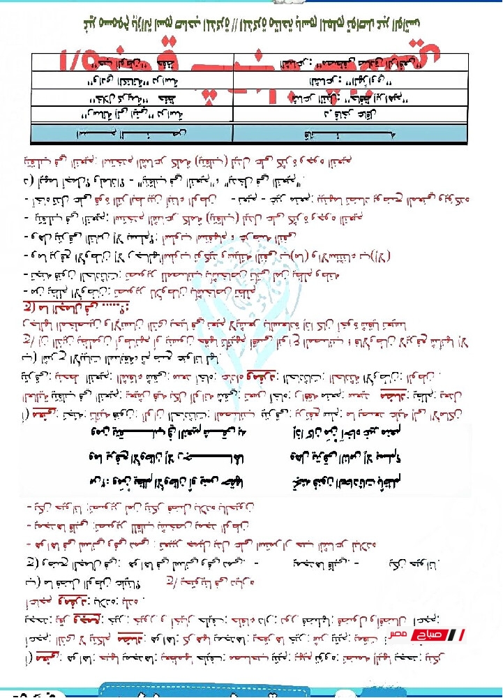 pdf مراجعةنهائيةلغة عربية للصف الثالث الاعدادي الترم الثاني2025 025