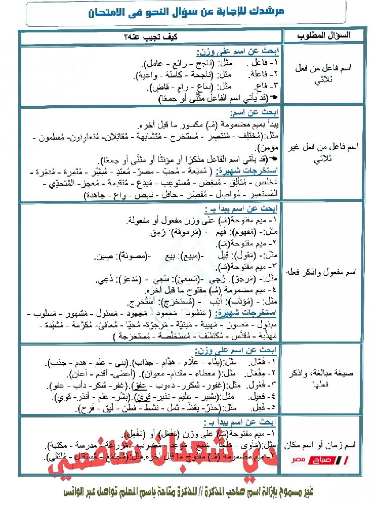 pdf مراجعةنهائيةلغة عربية للصف الثالث الاعدادي الترم الثاني2025 026