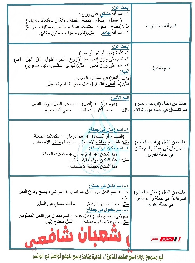pdf مراجعةنهائيةلغة عربية للصف الثالث الاعدادي الترم الثاني2025 027