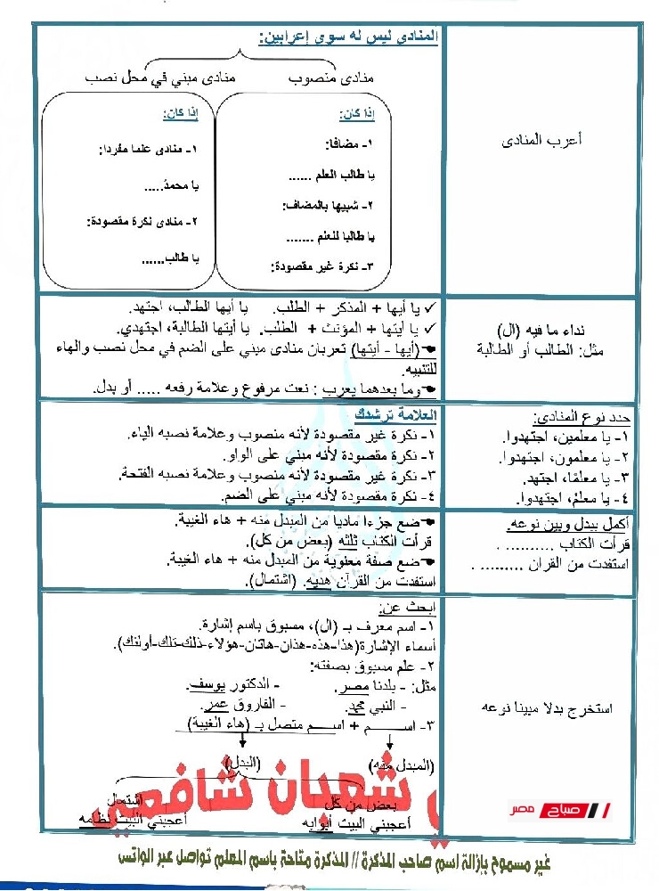 pdf مراجعةنهائيةلغة عربية للصف الثالث الاعدادي الترم الثاني2025 028