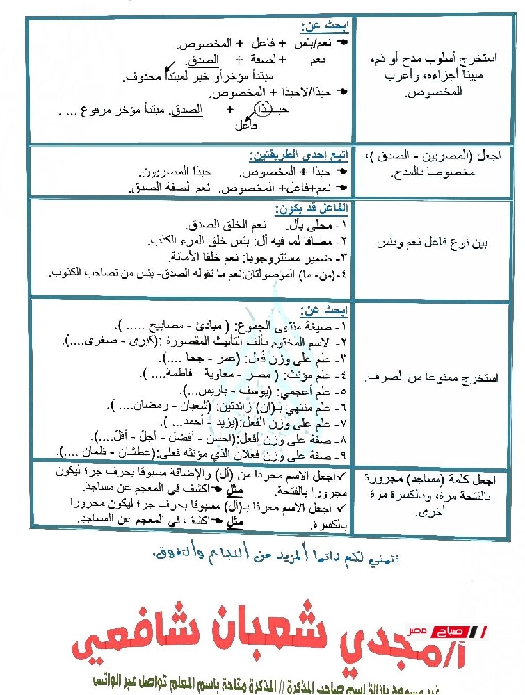 pdf مراجعةنهائيةلغة عربية للصف الثالث الاعدادي الترم الثاني2025 029