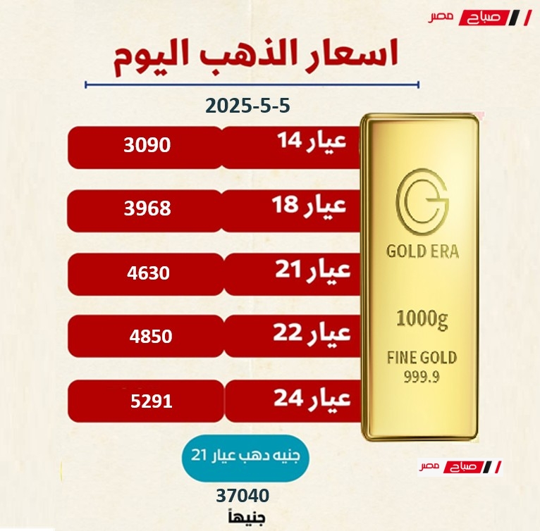 أسعار الذهب في مصر اليوم الاثنين
