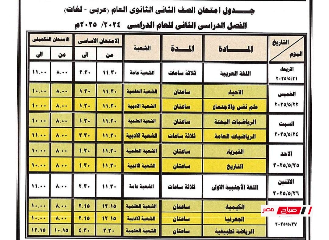 الثاني الثانوي دمياط