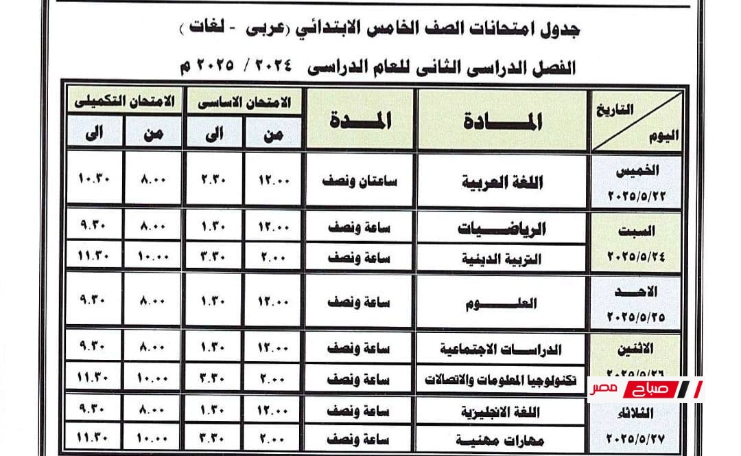 الصف الخامس الابتدائي دمياط