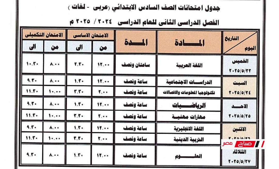 الصف السادس الابتدائي دمياط