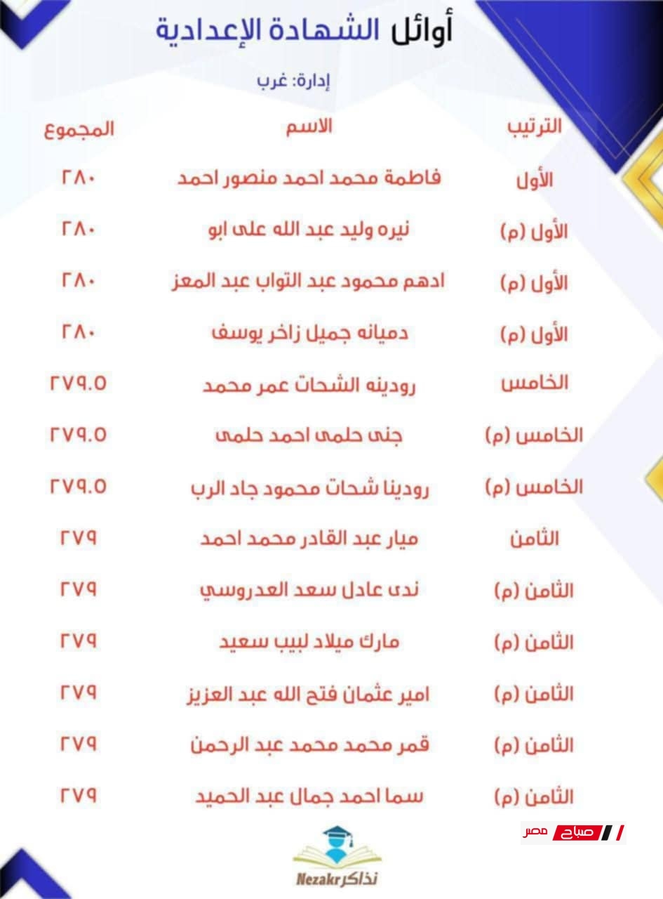 أوائل الشهادة الإعدادية محافظة الإسكندرية