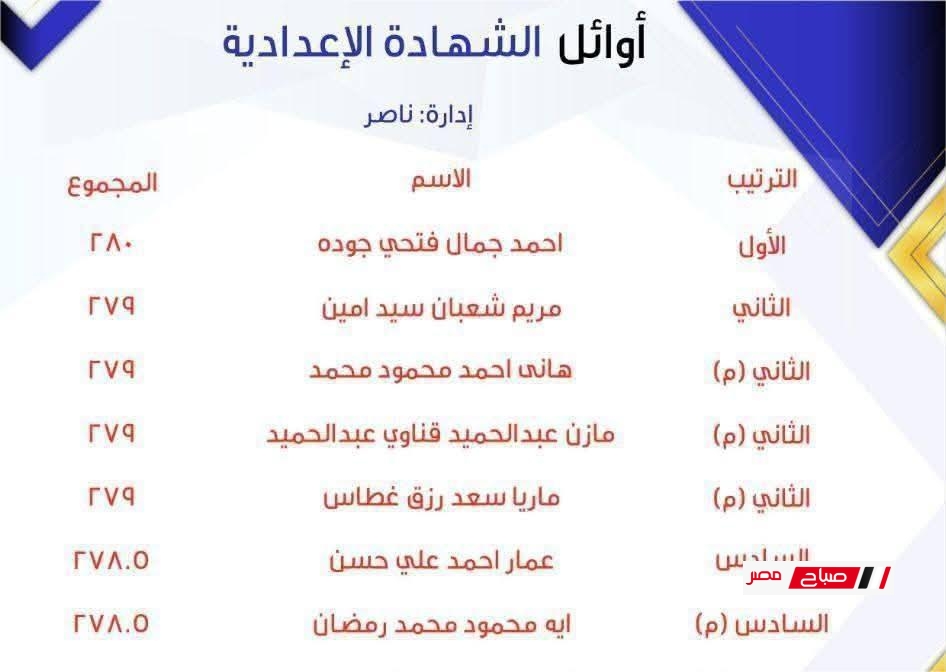 أوائل الشهادة الإعدادية محافظة بني سويف 2025