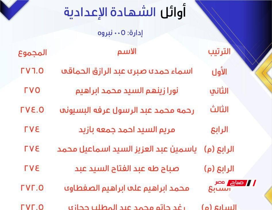 أوائل الشهادة الإعدادية محافظة الدقهلية للعام 2025