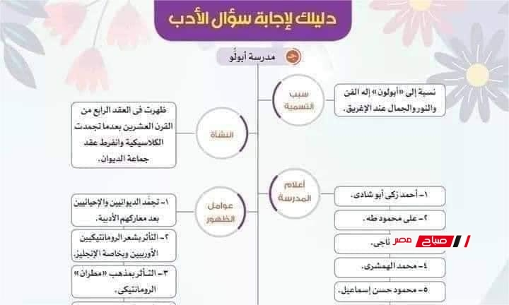 10 ورقات مراجعة ليلة الامتحان في الأدب للثانوية العامة 2025