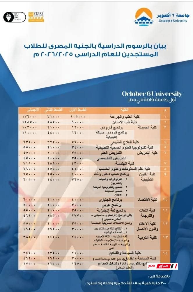 رابط ورسوم التقديم جامعة 6 أكتوبر 2025