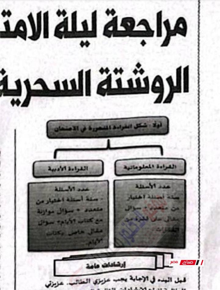 توقعات جريدة الجمهورية في اللغة العربية 2025 للثانوية العامة