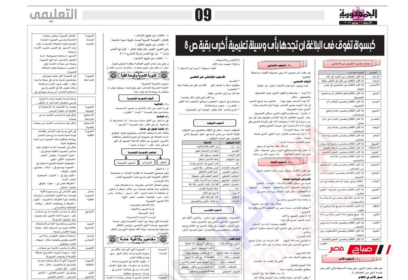 تحميل مراجعة الجمهورية في اللغة العربية للثانوية العامة 2025 PDF – النسخة الكاملة النهائية