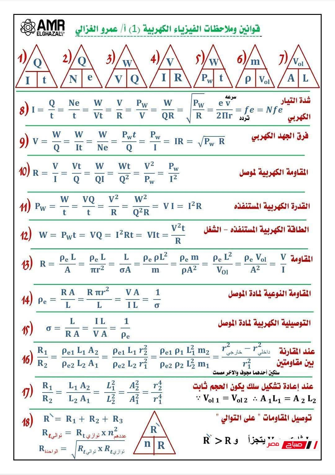 مراجعة فيزياء للصف الثالث الثانوي 2025