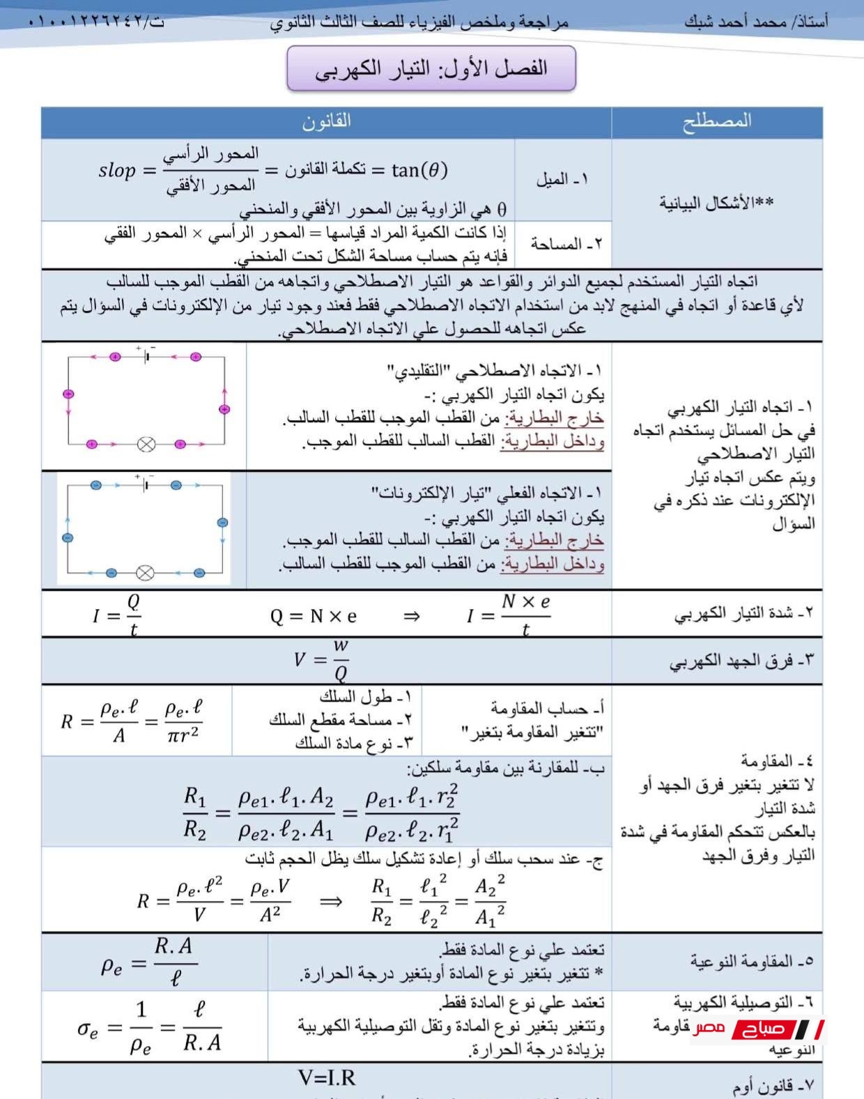 ملخص الفيزياء للصف الثالث الثانوي 2025