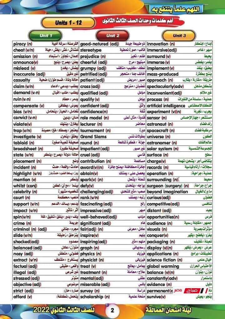 مراجعة كلمات إنجليزي الصف الثالث الثانوي 2025