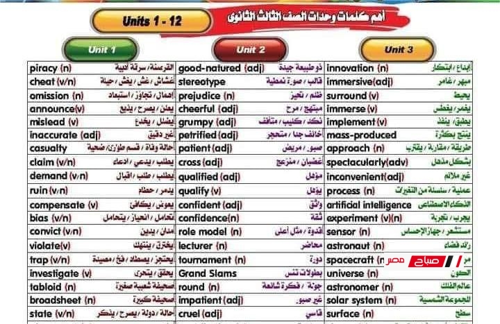 مراجعة كلمات إنجليزي الصف الثالث الثانوي 2025 – جميع كلمات المنهج في 4 ورقات