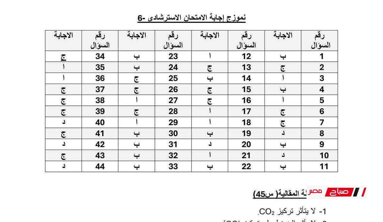 اجابات نماذج الوزارة في مادة الكيمياء للصف الثالث الثانوي (النماذج 6 – 10)