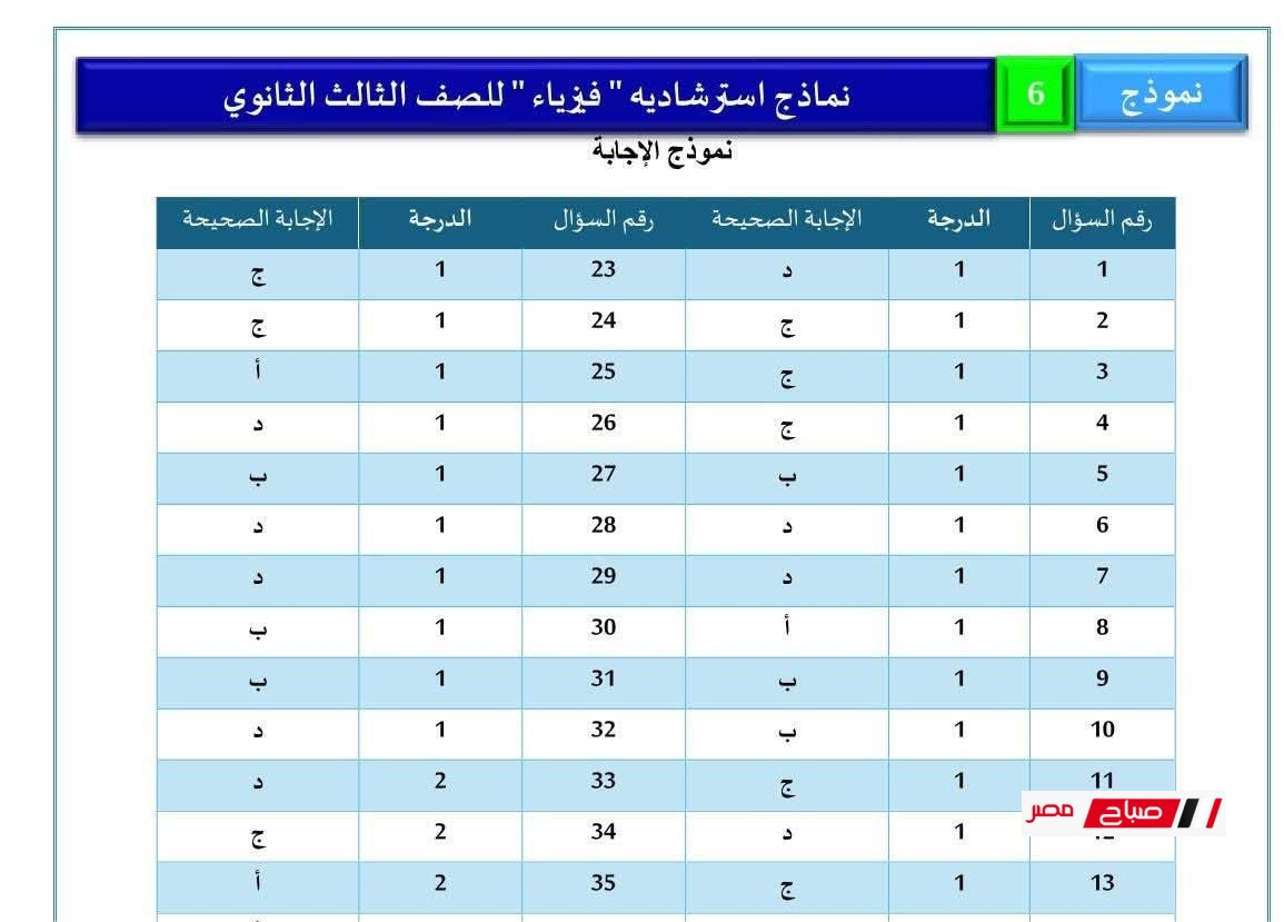 إجابات النماذج الاسترشادية فيزياء للصف الثالث الثانوي 2025 من موقع الوزارة