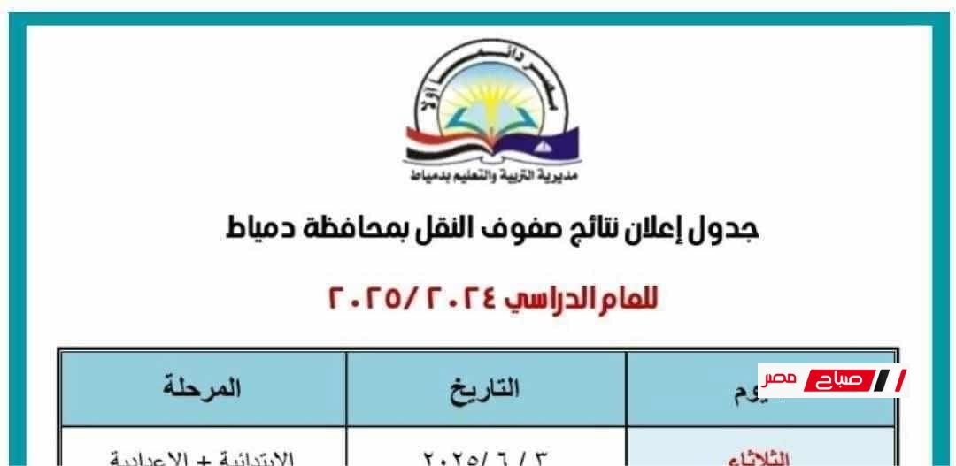 موعد إعلان نتائج صفوف النقل بمحافظة دمياط للعام الدراسي 2025