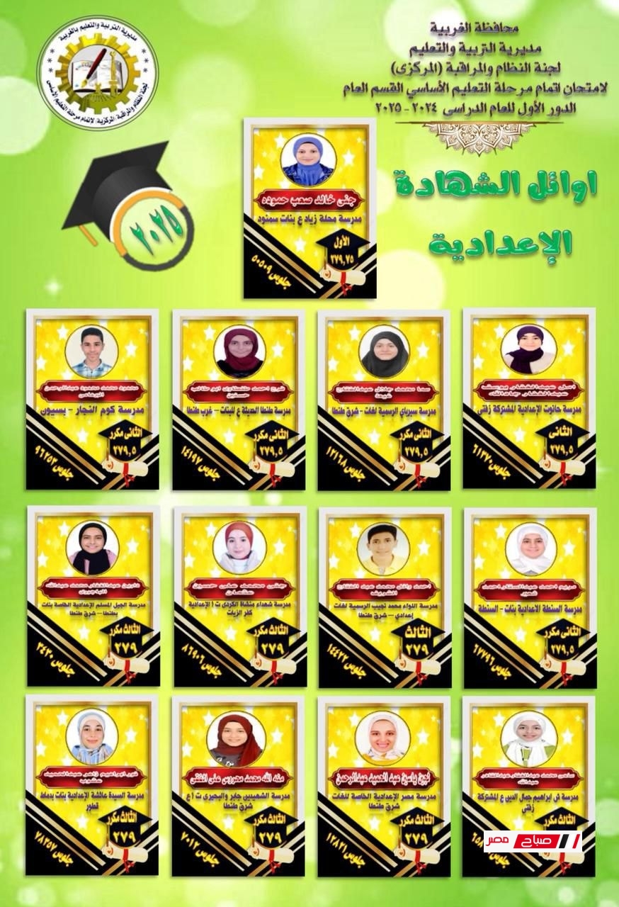 أوائل الشهادة الإعدادية محافظة الغربية