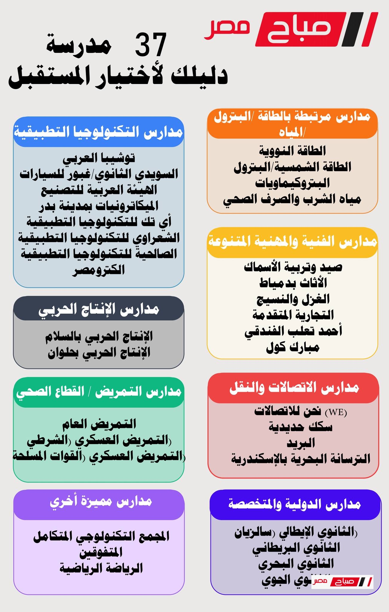 37 مدرسة بديلة للثانوية العامة