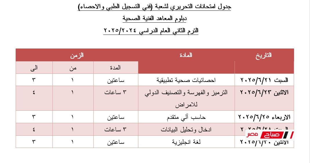 جدول فني التسجيل الطبي والاحصاء