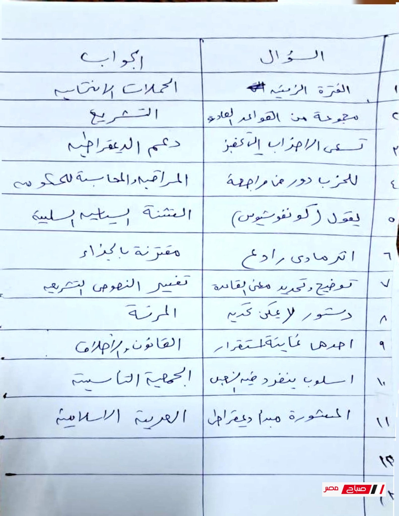 إجابات امتحان مادة التربية الوطنية للثانوية العامة