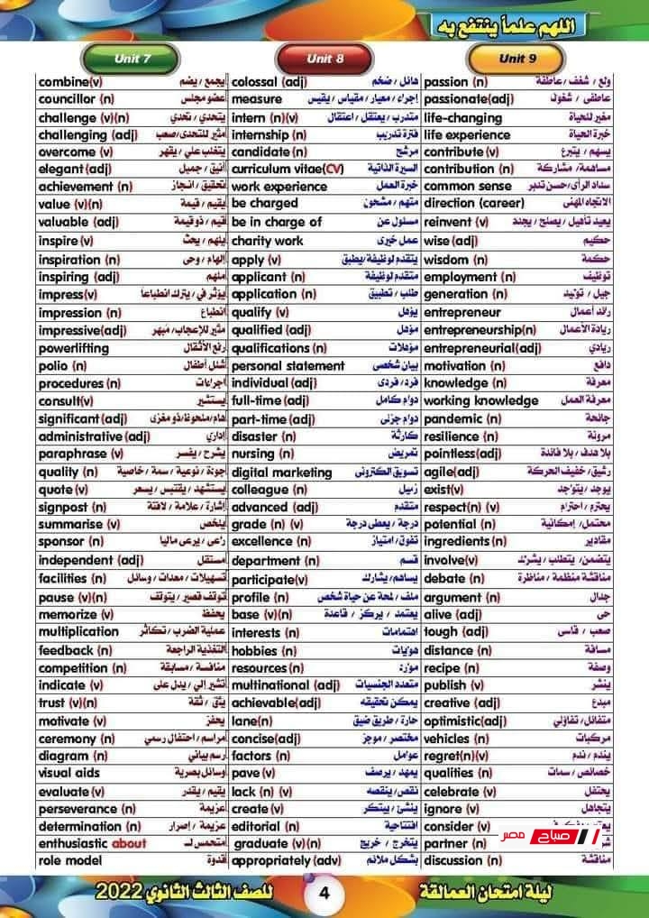 مراجعة كلمات إنجليزي الصف الثالث الثانوي