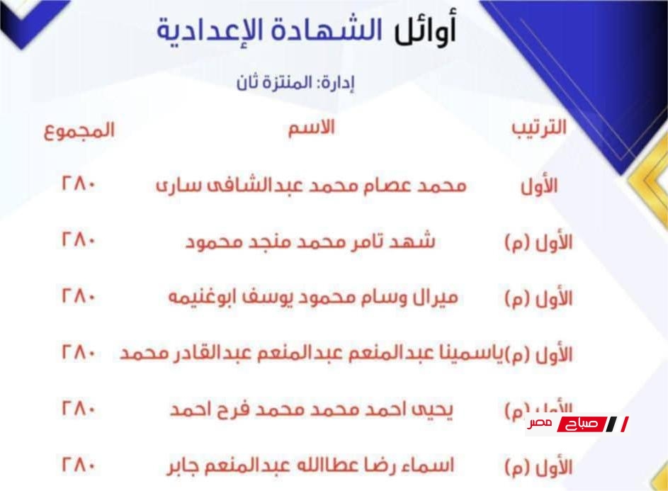 أوائل الشهادة الإعدادية محافظة الإسكندرية 2025