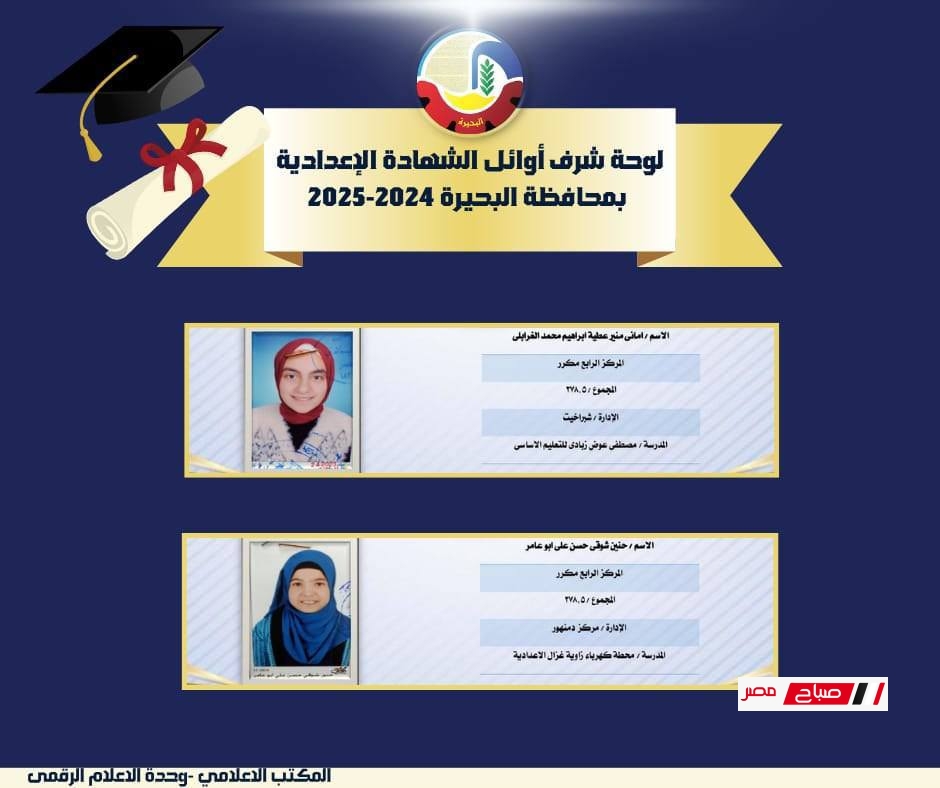بالصور والأسماء.. أوائل الشهادة الإعدادية في محافظة البحيرة للعام الدراسي 2024–2025م 17 4 86