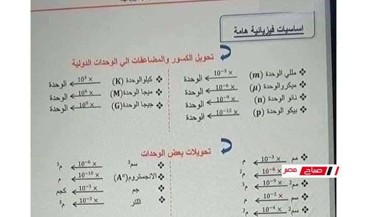 أساسيات فيزياء هامة للثانوية العامة 2025 + بطاقة التحويلات الشاملة 18 5 91