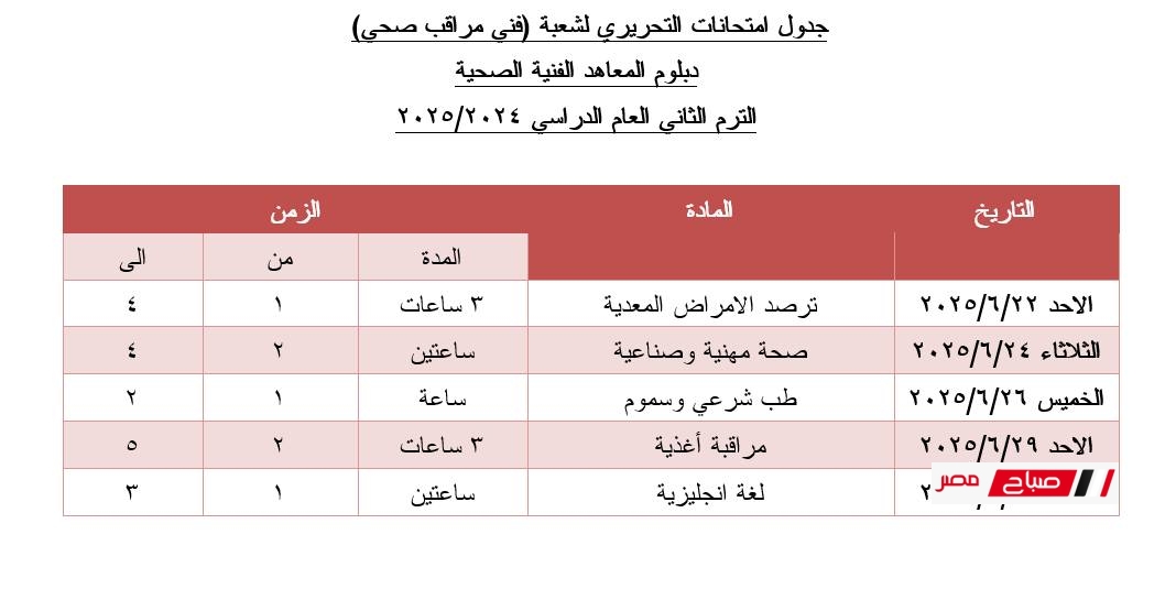 جدول فني مراقب صحي