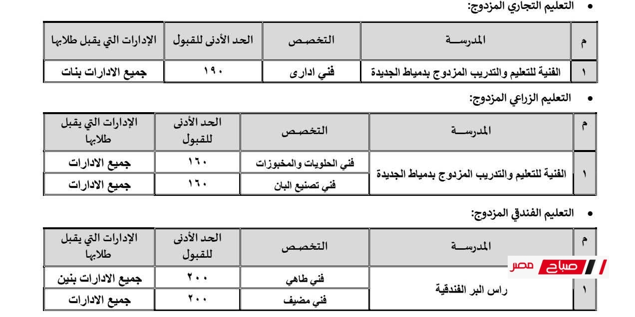 بالدرجات .. ننشر تنسيق القبول بمدارس التعليم الفني بدمياط للعام الدراسي 2025/2026 15 66B02A28 96D9 4611 934E 9E1EBAF206FA