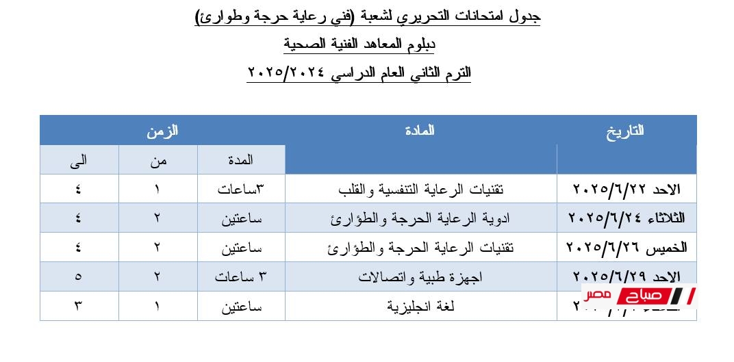 جدول فني رعاية حرجة وطوارئ