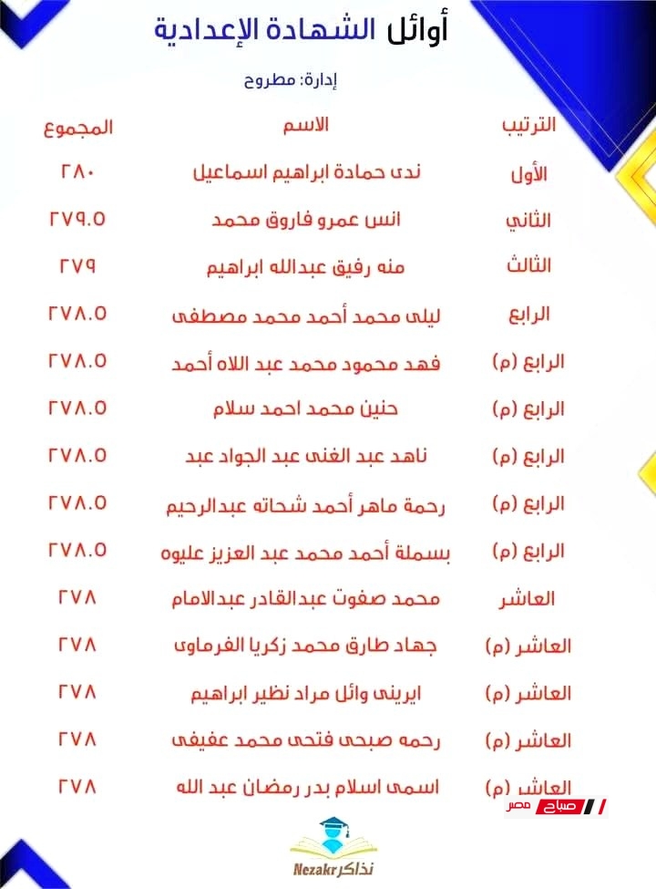 أسماء الطلاب الأوائل إعدادية مطروح
