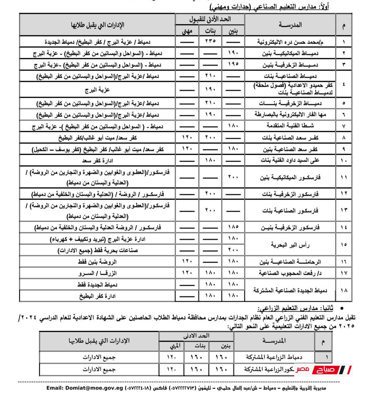 بالدرجات .. ننشر تنسيق القبول بمدارس التعليم الفني بدمياط للعام الدراسي 2025/2026 14 A76CFCC8 11B1 496D AF15 076BF2A3D9D8