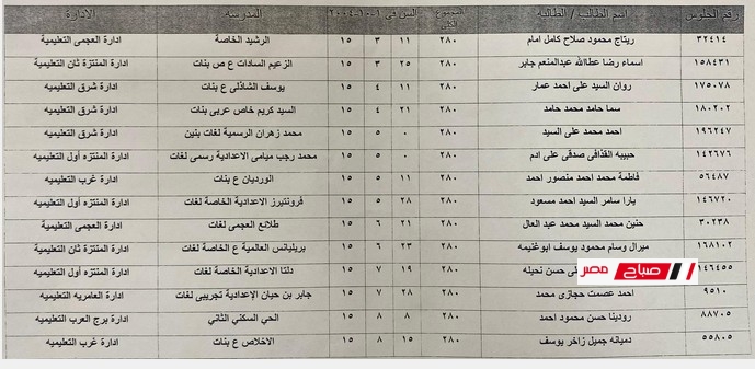  أسماء الطلاب الأوائل في الشهادة الإعدادية محافظة الإسكندرية 