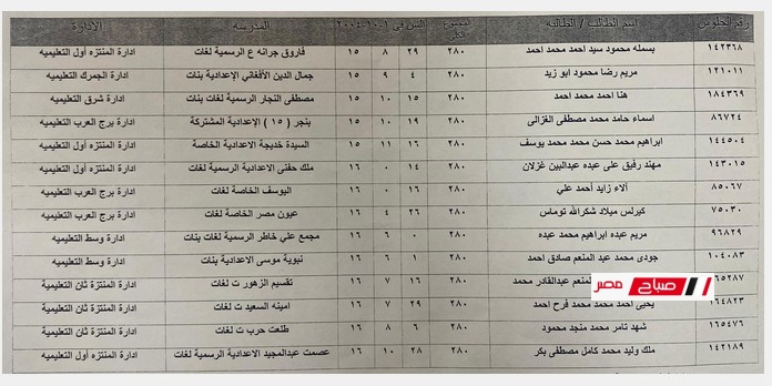 أسماء الطلاب الأوائل في الشهادة الإعدادية محافظة الإسكندرية