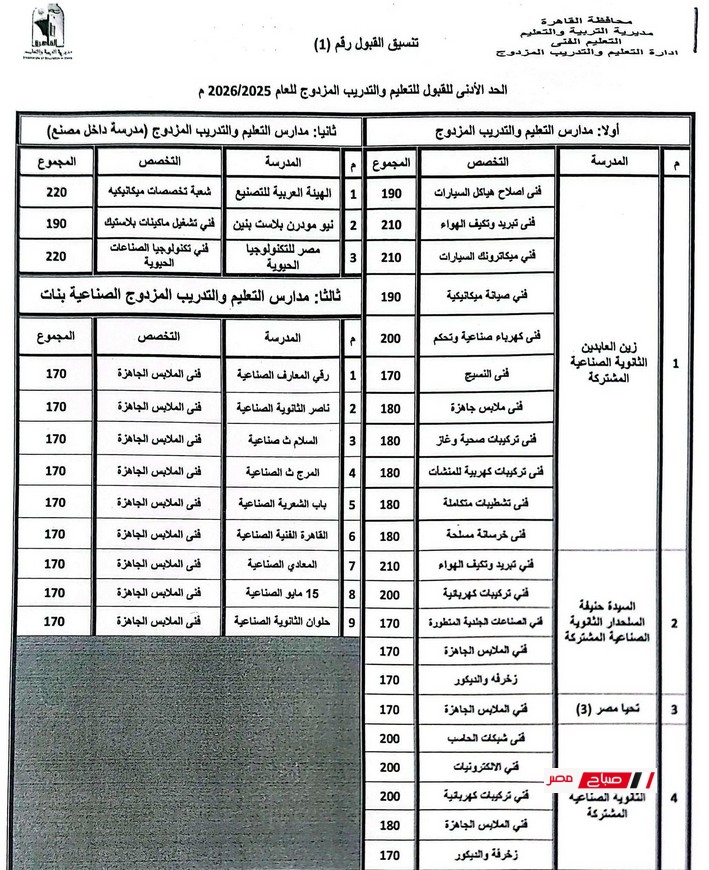 تعرف على تنسيق القبول بالثانوى العام و الفنى ( صناعى ، تجارى ، فندقى ، زراعى )  محافظة القاهرة