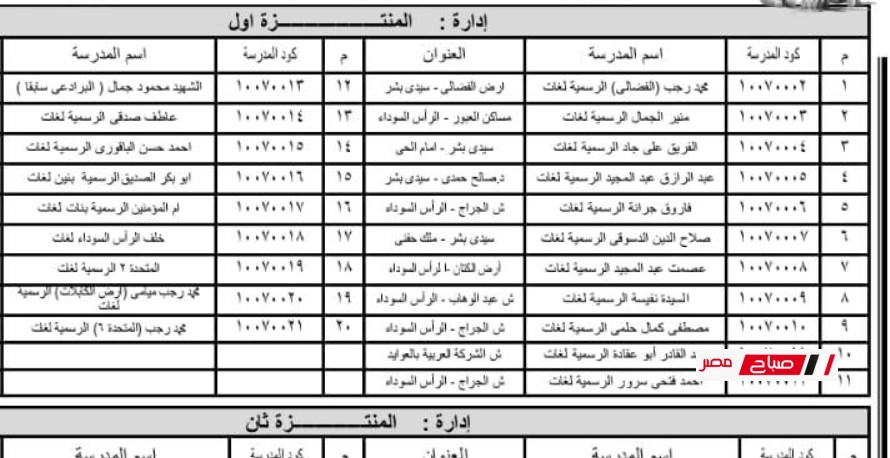 عناوين المدارس الرسميه لغات والمتميزه لغات والادارات للتقديم بمرحله رياض الأطفال محافظة الإسكندرية 2026